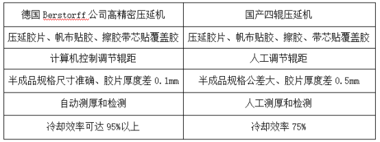 青島輸送帶廠家精密壓延機(jī)