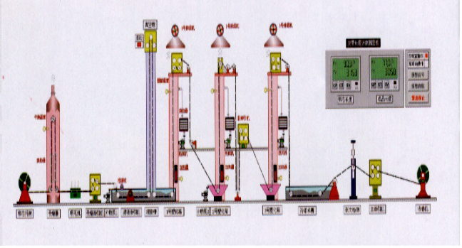 青島輸送帶廠家塑化示意圖