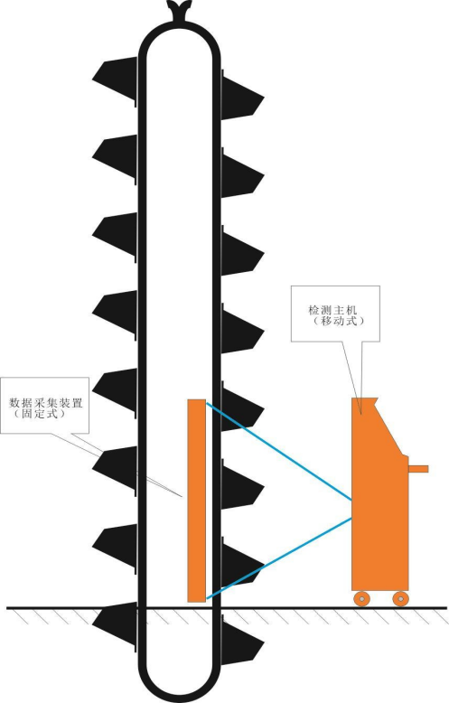 輸送帶廠家輸送帶檢測(cè)